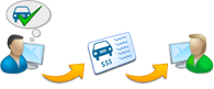 OfferProcess